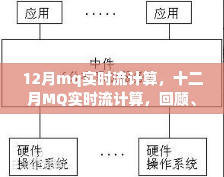 十二月MQ實時流計算，回顧影響與時代地位