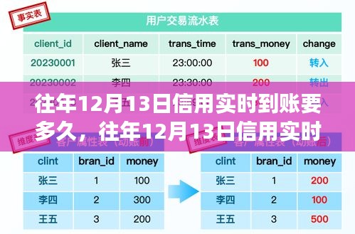 往年12月13日信用實(shí)時(shí)到賬時(shí)間解析，探究到賬時(shí)長(zhǎng)與影響因素