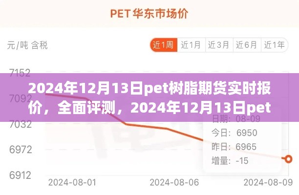 2024年12月13日PET樹脂期貨實時報價深度解析與全面評測