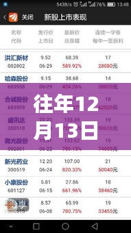 歷年12月13日意甲票房排名深度解析，探尋背后的勝敗邏輯與實時排名動態(tài)