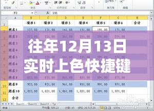 12月13日色彩魔法，實時上色快捷鍵與溫馨友情故事