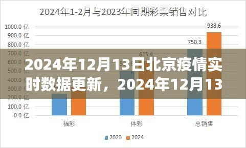 北京疫情實時數(shù)據(jù)更新解析與洞察（2024年12月13日）