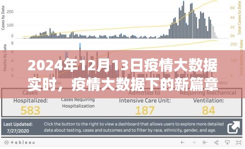 疫情大數(shù)據(jù)下的新篇章，學(xué)習(xí)變化與自信的閃耀時(shí)代，2024年實(shí)時(shí)觀察