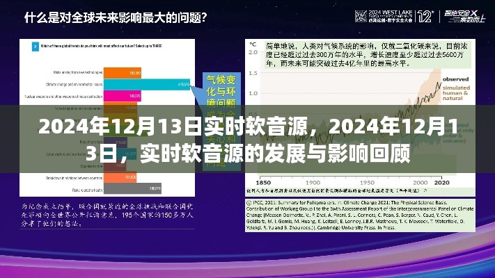 2024年12月13日實時軟音源回顧與展望，發(fā)展與影響