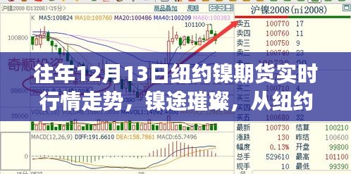 紐約鎳期貨市場走勢分析，從璀璨行情洞察成長之道與自信變遷