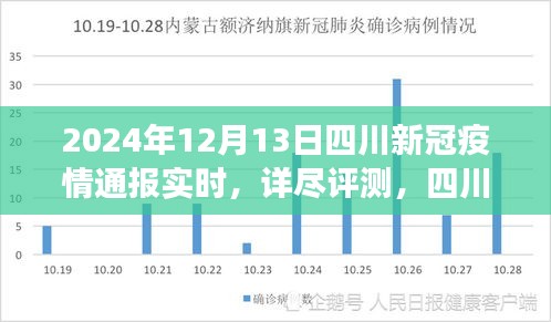 四川新冠疫情通報(bào)實(shí)時(shí)觀察，以2024年12月13日為觀察點(diǎn)的詳盡評(píng)測(cè)報(bào)告