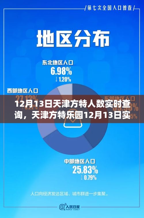 天津方特樂園游客流量深度解析與體驗評測，12月13日實時數(shù)據(jù)報告