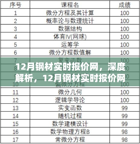 深度解析，12月鋼材實時報價網(wǎng)全面概覽