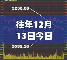 探索自然美景之旅，股市之外尋找內(nèi)心寧?kù)o與平衡——今日上證綜指實(shí)時(shí)播報(bào)