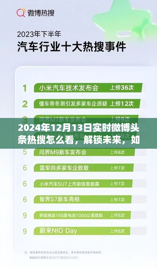 解鎖未來，樂觀看待2024微博熱搜，變化帶來的自信與成就感