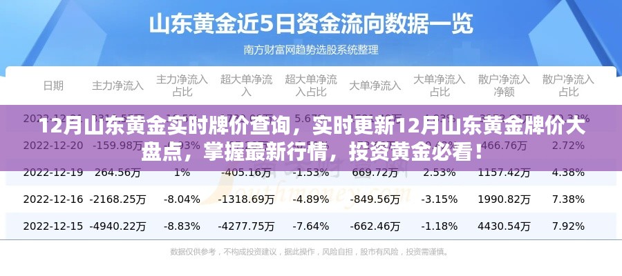 12月山東黃金實(shí)時(shí)行情大盤點(diǎn)，最新牌價(jià)與投資指南