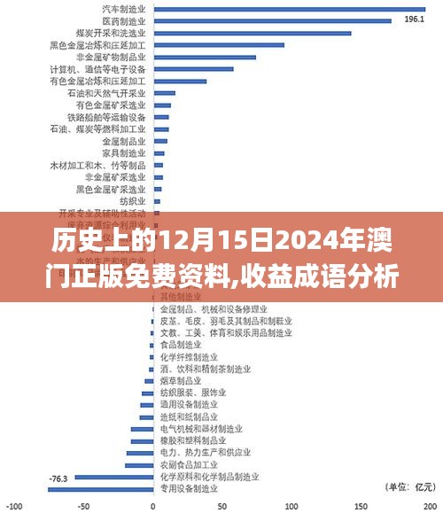 歷史上的12月15日2024年澳門正版免費(fèi)資料,收益成語(yǔ)分析落實(shí)_終極版10.515