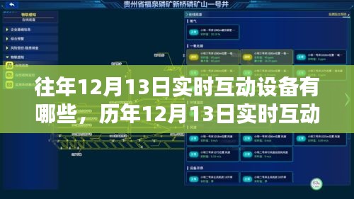 歷年1二月十三日實(shí)時(shí)互動(dòng)設(shè)備概覽，科技無(wú)縫融入生活