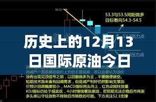 歷史上的12月13日原油實(shí)時(shí)報(bào)價(jià)與小巷深處的秘語探索之旅