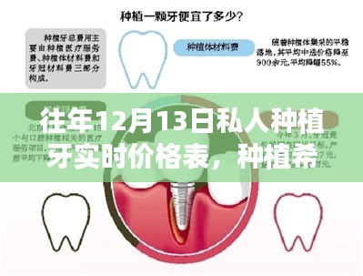 歷年12月13日私人種植牙實(shí)時(shí)價(jià)格表，種植希望之芽背后的勵(lì)志故事與價(jià)格變化學(xué)習(xí)筆記