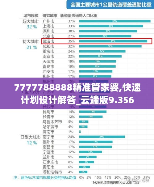 7777788888精準(zhǔn)管家婆,快速計劃設(shè)計解答_云端版9.356