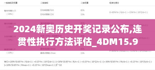 2024新奧歷史開獎記錄公布,連貫性執(zhí)行方法評估_4DM15.905