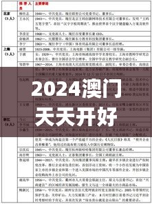 2024澳門天天開好彩資料？,實際應用解析說明_探索版8.437