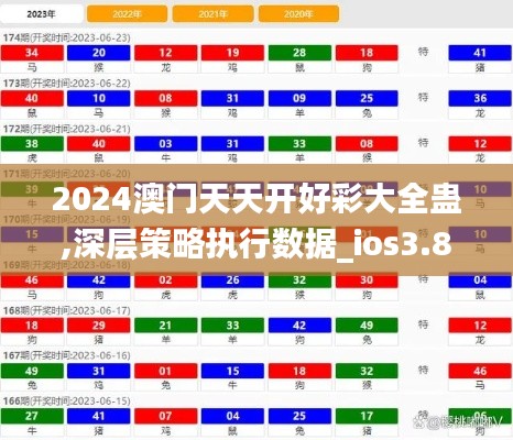 2024澳門天天開好彩大全蠱,深層策略執(zhí)行數(shù)據(jù)_ios3.836