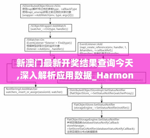 新澳門(mén)最新開(kāi)獎(jiǎng)結(jié)果查詢今天,深入解析應(yīng)用數(shù)據(jù)_Harmony3.605