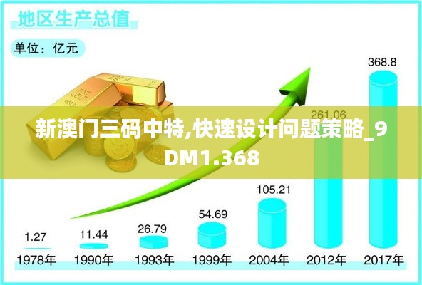 新澳門三碼中特,快速設計問題策略_9DM1.368