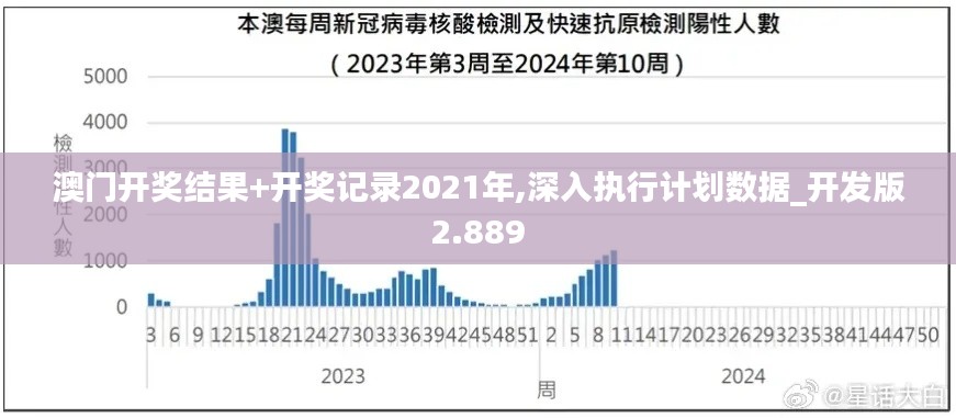 澳門開獎(jiǎng)結(jié)果+開獎(jiǎng)記錄2021年,深入執(zhí)行計(jì)劃數(shù)據(jù)_開發(fā)版2.889