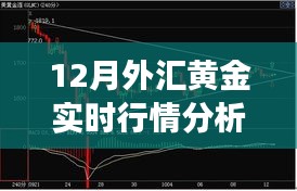 揭秘黃金走勢，12月外匯黃金實(shí)時(shí)行情分析與解讀三大要點(diǎn)