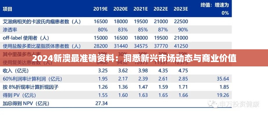 2024新澳最準(zhǔn)確資料：洞悉新興市場動態(tài)與商業(yè)價值