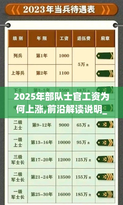 2025年部隊(duì)士官工資為何上漲,前沿解讀說(shuō)明_終極版7.239