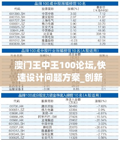 澳門王中王100論壇,快速設計問題方案_創(chuàng)新版2.938