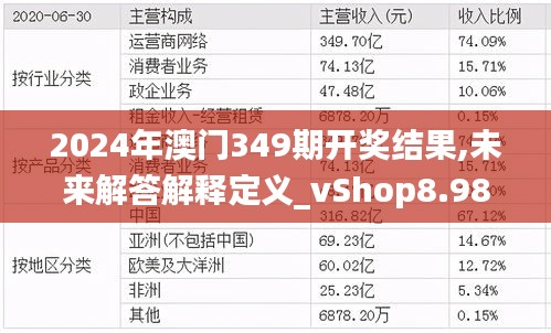 2024年澳門349期開獎(jiǎng)結(jié)果,未來解答解釋定義_vShop8.986