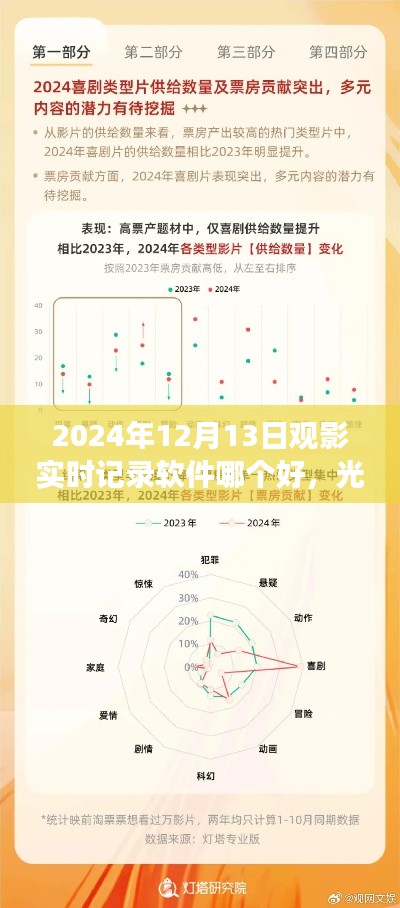 光影流轉(zhuǎn)間，深度剖析觀影實(shí)時(shí)記錄軟件，2024年觀影必備工具