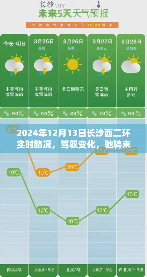 長沙西二環(huán)勵志之旅，駕馭變化，馳騁未來的實時路況紀(jì)實（XXXX年XX月XX日）