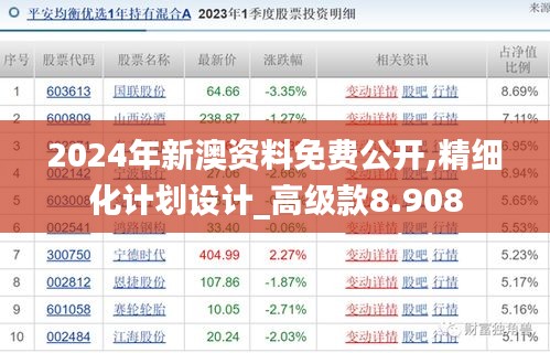 2024年新澳資料免費(fèi)公開(kāi),精細(xì)化計(jì)劃設(shè)計(jì)_高級(jí)款8.908