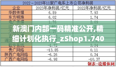 新澳門內(nèi)部一碼精準(zhǔn)公開,精細(xì)計劃化執(zhí)行_zShop1.740