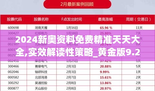 2024新奧資料免費精準天天大全,實效解讀性策略_黃金版9.224