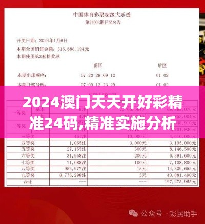 2024澳門天天開好彩精準(zhǔn)24碼,精準(zhǔn)實施分析_創(chuàng)意版4.195