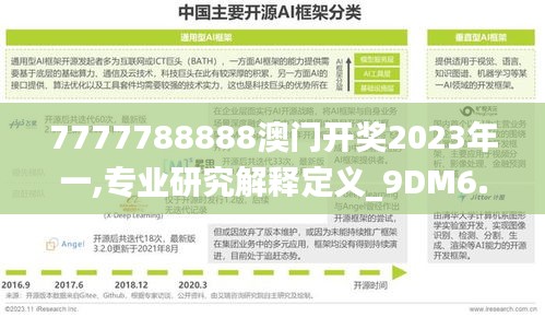 7777788888澳門開獎(jiǎng)2023年一,專業(yè)研究解釋定義_9DM6.830