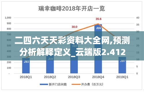 二四六天天彩資料大全網(wǎng),預(yù)測(cè)分析解釋定義_云端版2.412