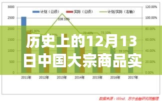 歷史上的12月13日中國大宗商品實(shí)時(shí)行情深度解析與回顧