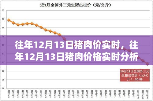 往年12月13日豬肉價格實時分析，市場走勢、影響因素及預(yù)測報告發(fā)布在即