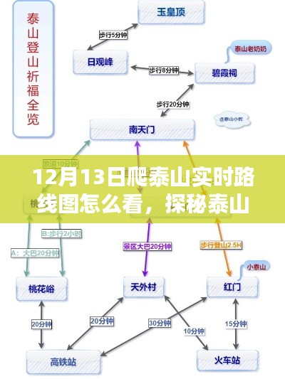 探秘泰山攀登路徑，實時路線圖與巷弄小店的獨特體驗，12月13日泰山之旅