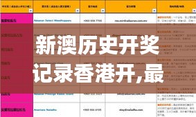 新澳歷史開獎記錄香港開,最佳選擇解析說明_工具版6.374