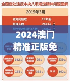 2024澳門精準正版免費,最新核心解答定義_工具版4.705