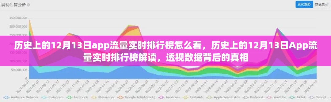 歷史上的12月13日App流量實(shí)時排行榜深度解讀，數(shù)據(jù)透視揭示真相