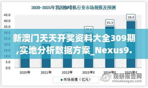 新澳門天天開獎資料大全309期,實地分析數(shù)據(jù)方案_Nexus9.863