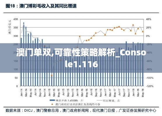 澳門單雙,可靠性策略解析_Console1.116