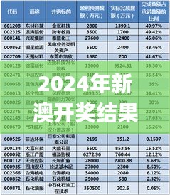 2024年新澳開獎結果,科技術語評估說明_尊享版5.531