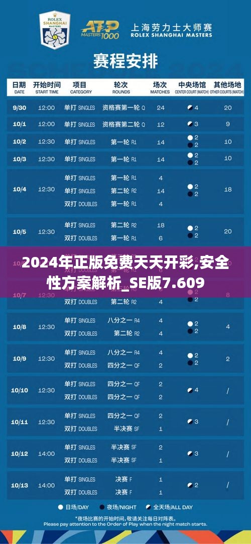 2024年正版免費天天開彩,安全性方案解析_SE版7.609