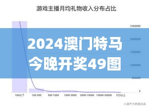 2024澳門(mén)特馬今晚開(kāi)獎(jiǎng)49圖,全面數(shù)據(jù)解析執(zhí)行_經(jīng)典款1.144